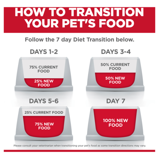 HILLS SCIENCE DIET Adult Perfect Digestion Dry Dog Food - Image 12