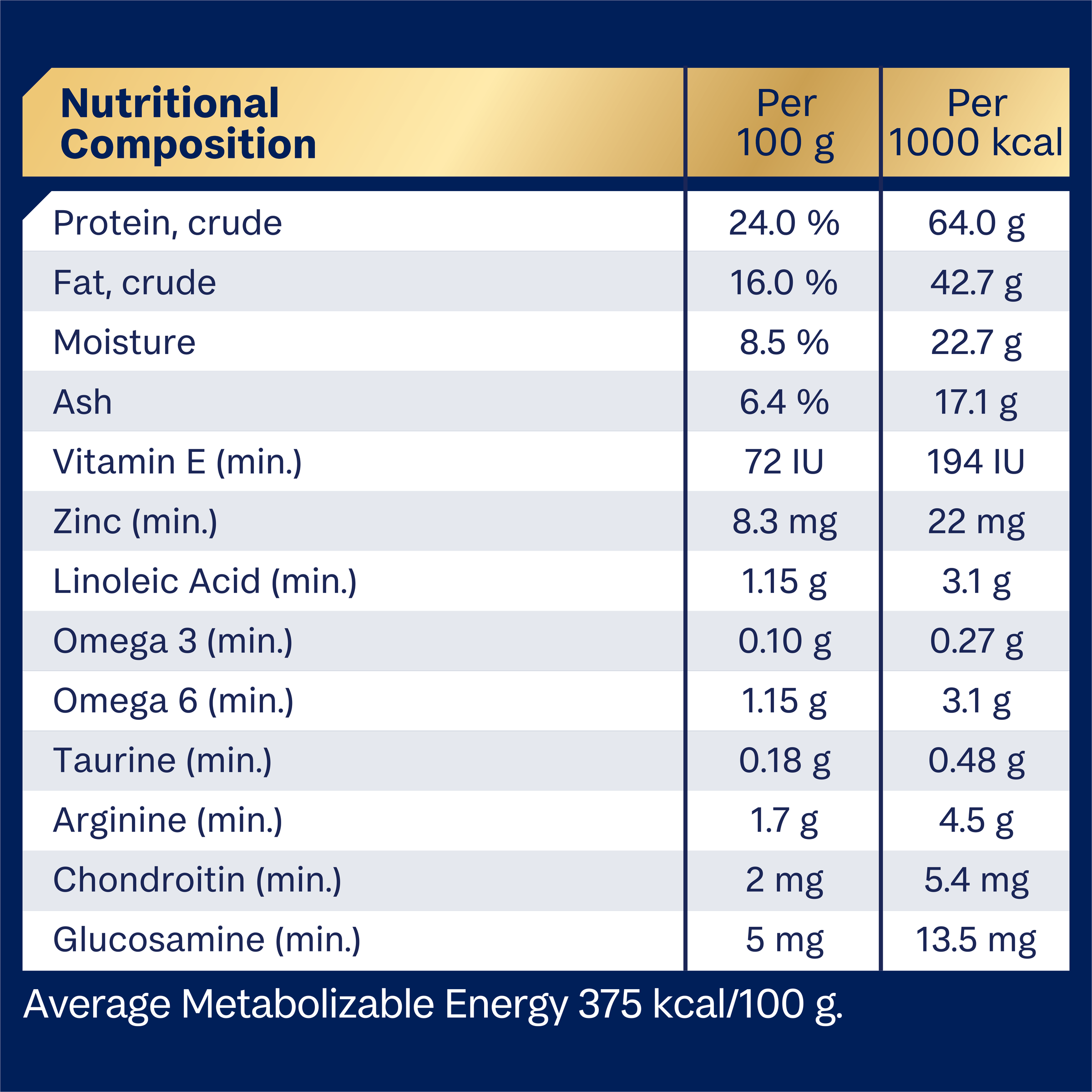 ADVANCE Adult Small Oodles Dry Dog Food - Image 4